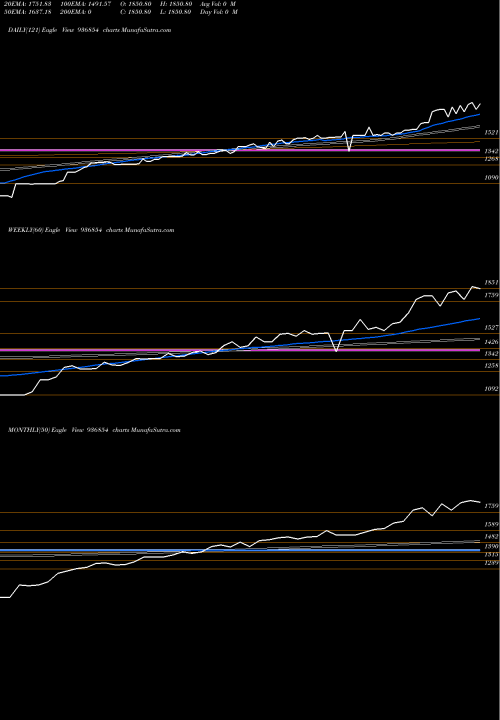 Trend of 0jmfpl26 936854 TrendLines 0JMFPL26 936854 share BSE Stock Exchange 