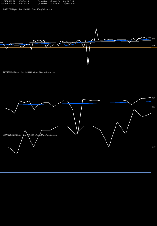 Trend of 10mmfl21 936858 TrendLines 10MMFL21 936858 share BSE Stock Exchange 