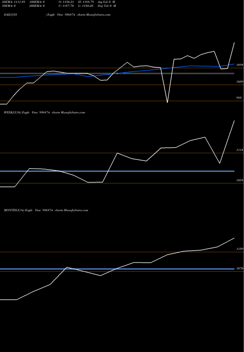 Trend of 0scuf21a 936874 TrendLines 0SCUF21A 936874 share BSE Stock Exchange 
