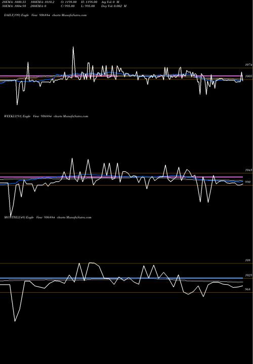 Trend of 945scuf24 936884 TrendLines 945SCUF24 936884 share BSE Stock Exchange 