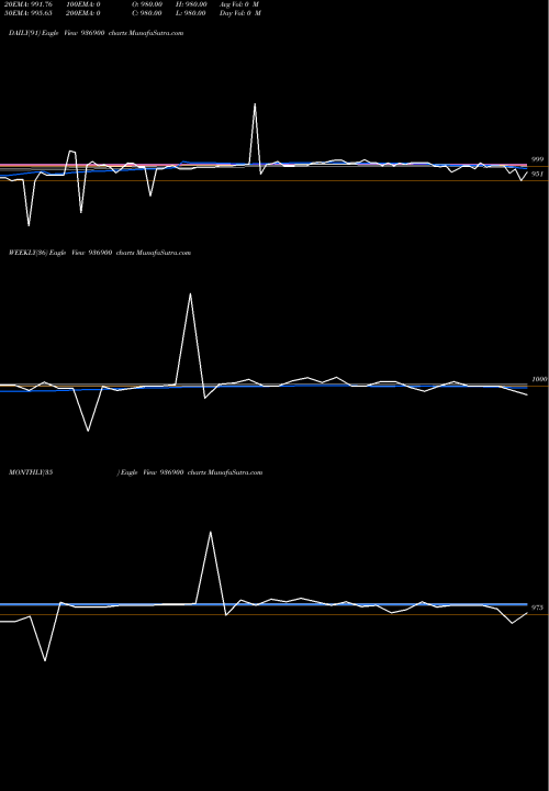 Trend of 1175kafl24 936900 TrendLines 1175KAFL24 936900 share BSE Stock Exchange 