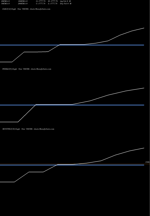 Trend of 0kafl26 936906 TrendLines 0KAFL26 936906 share BSE Stock Exchange 