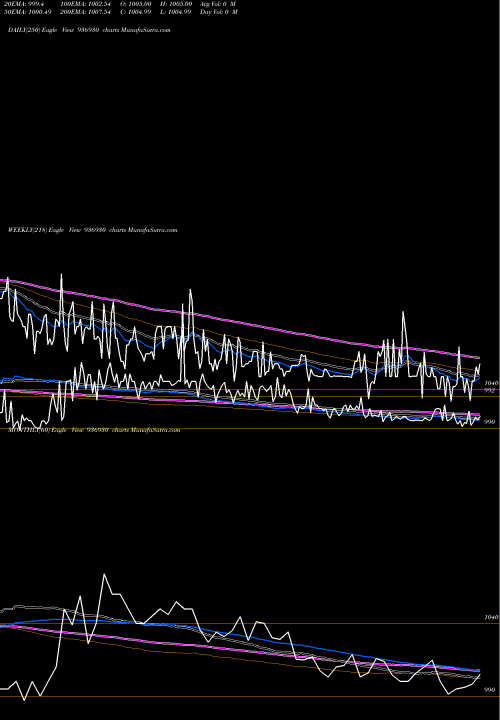 Trend of 975mfl24b 936930 TrendLines 975MFL24B 936930 share BSE Stock Exchange 