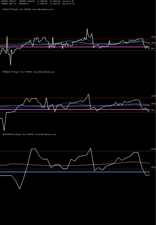 Trend of 975mfl23 936934 TrendLines 975MFL23 936934 share BSE Stock Exchange 