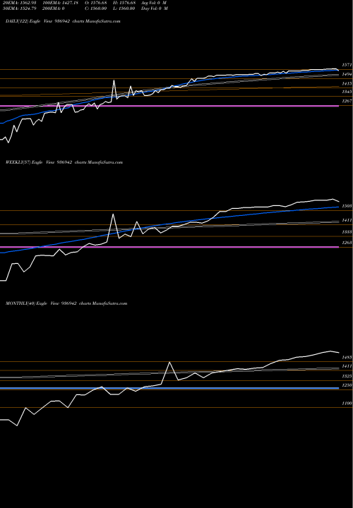Trend of 0mfl24c 936942 TrendLines 0MFL24C 936942 share BSE Stock Exchange 
