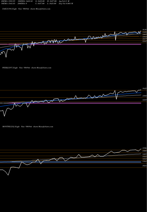 Trend of 0mfl27 936944 TrendLines 0MFL27 936944 share BSE Stock Exchange 