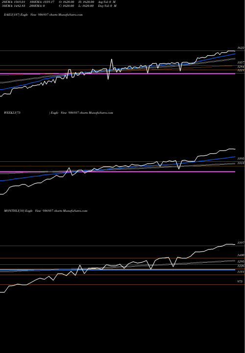 Trend of 0mhfl24 936957 TrendLines 0MHFL24 936957 share BSE Stock Exchange 