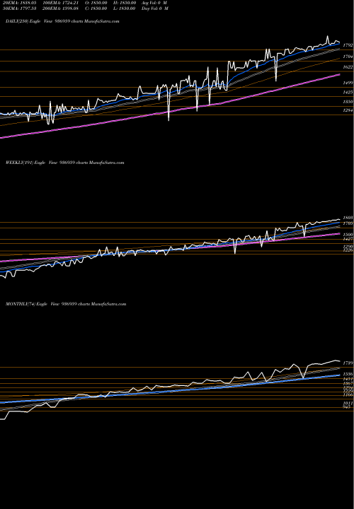 Trend of 0mhfl26 936959 TrendLines 0MHFL26 936959 share BSE Stock Exchange 