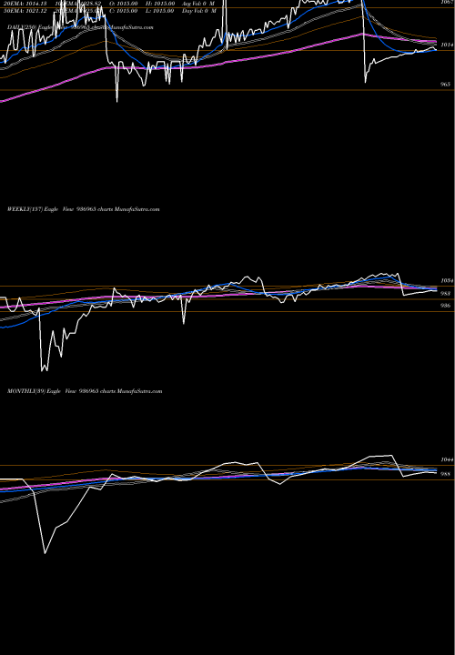 Trend of 102ecl23 936965 TrendLines 102ECL23 936965 share BSE Stock Exchange 