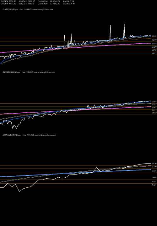 Trend of 0ecl23 936967 TrendLines 0ECL23 936967 share BSE Stock Exchange 