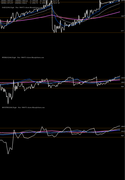 Trend of 104ecl24 936971 TrendLines 104ECL24 936971 share BSE Stock Exchange 
