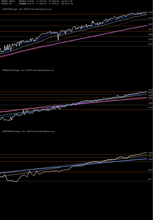 Trend of 0ecl24 936973 TrendLines 0ECL24 936973 share BSE Stock Exchange 