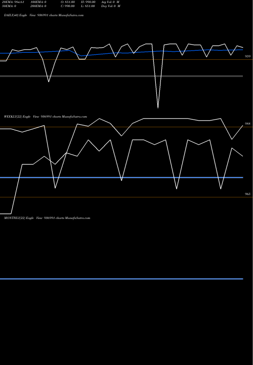 Trend of 1025kfl26b 936991 TrendLines 1025KFL26B 936991 share BSE Stock Exchange 