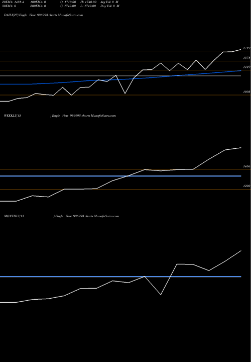 Trend of 1041kfl26 936993 TrendLines 1041KFL26 936993 share BSE Stock Exchange 