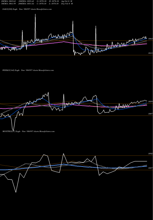 Trend of 845ltfl22 936997 TrendLines 845LTFL22 936997 share BSE Stock Exchange 