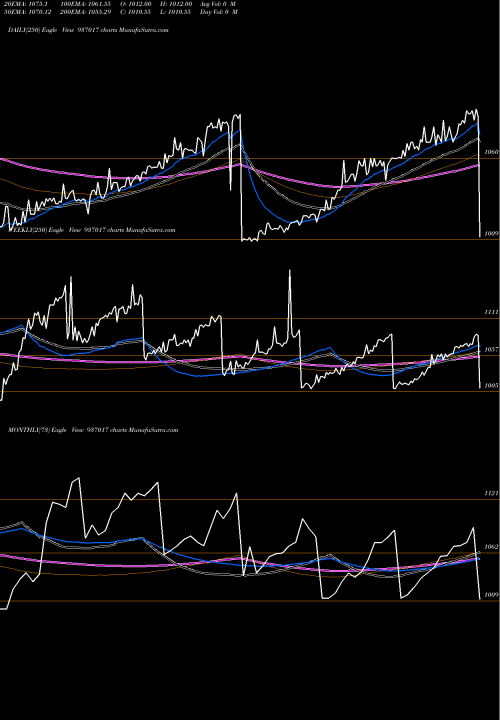 Trend of 865ltfl26 937017 TrendLines 865LTFL26 937017 share BSE Stock Exchange 