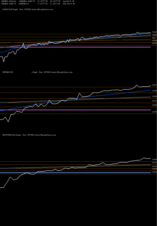 Trend of 0mfl24bb 937035 TrendLines 0MFL24BB 937035 share BSE Stock Exchange 