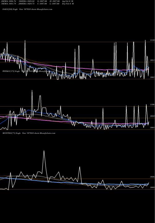 Trend of 81tchf28 937053 TrendLines 81TCHF28 937053 share BSE Stock Exchange 
