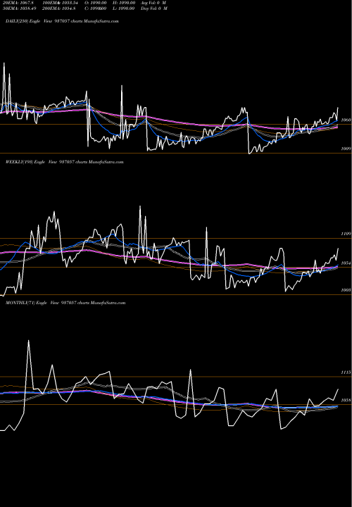 Trend of 84tchf28 937057 TrendLines 84TCHF28 937057 share BSE Stock Exchange 