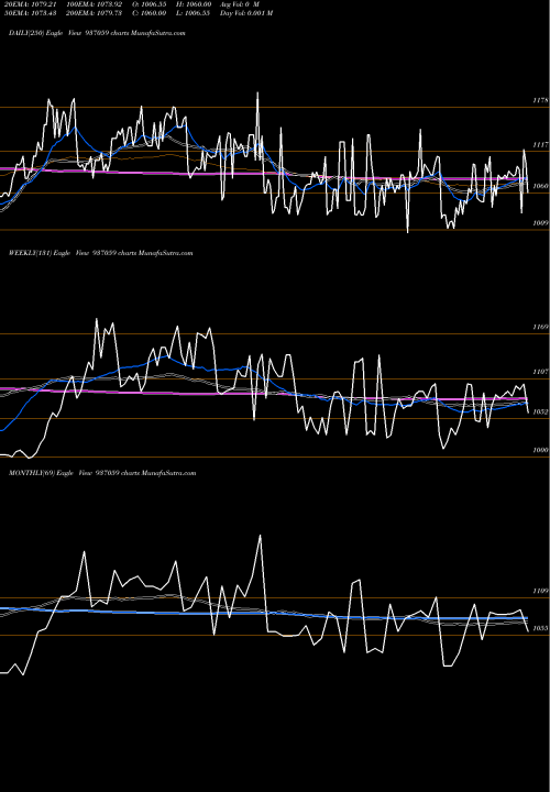 Trend of Svitch30 937059 TrendLines SVITCH30 937059 share BSE Stock Exchange 