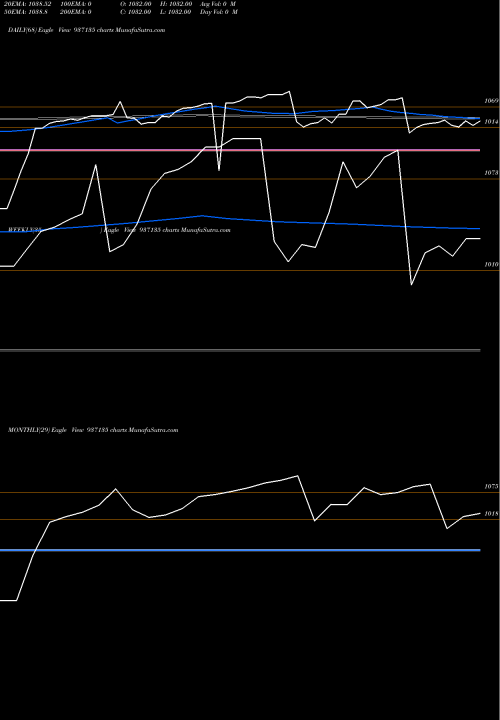 Trend of 97jfpl23 937135 TrendLines 97JFPL23 937135 share BSE Stock Exchange 