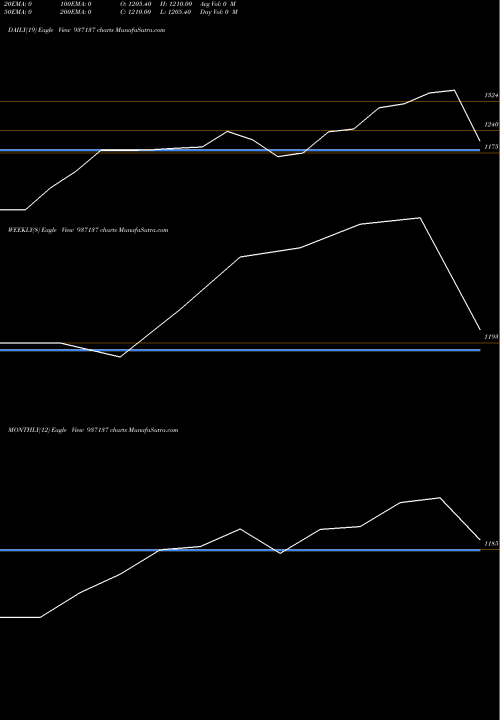 Trend of 0jfpl23 937137 TrendLines 0JFPL23 937137 share BSE Stock Exchange 