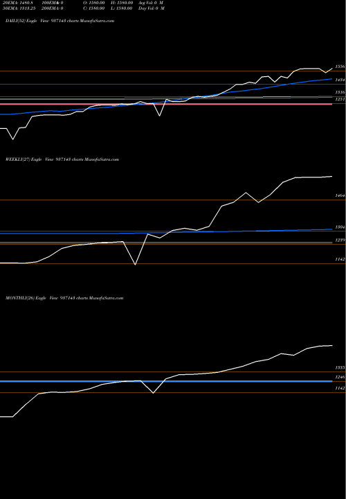Trend of 0jfpl25 937143 TrendLines 0JFPL25 937143 share BSE Stock Exchange 