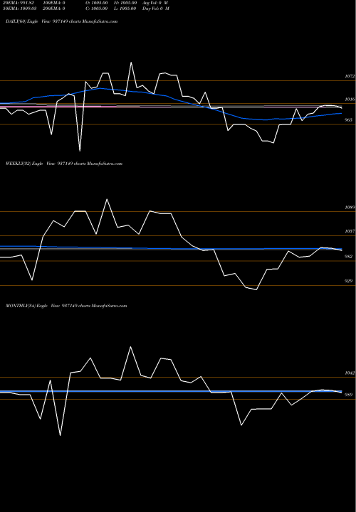 Trend of 957jfpl30 937149 TrendLines 957JFPL30 937149 share BSE Stock Exchange 