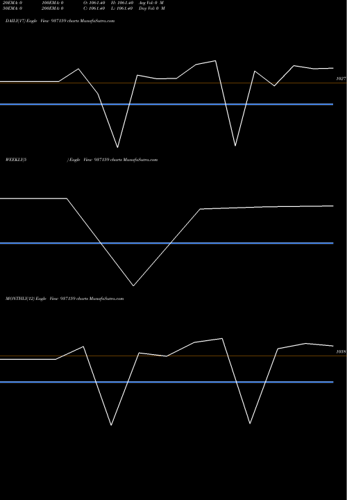 Trend of 975mvafl23 937159 TrendLines 975MVAFL23 937159 share BSE Stock Exchange 