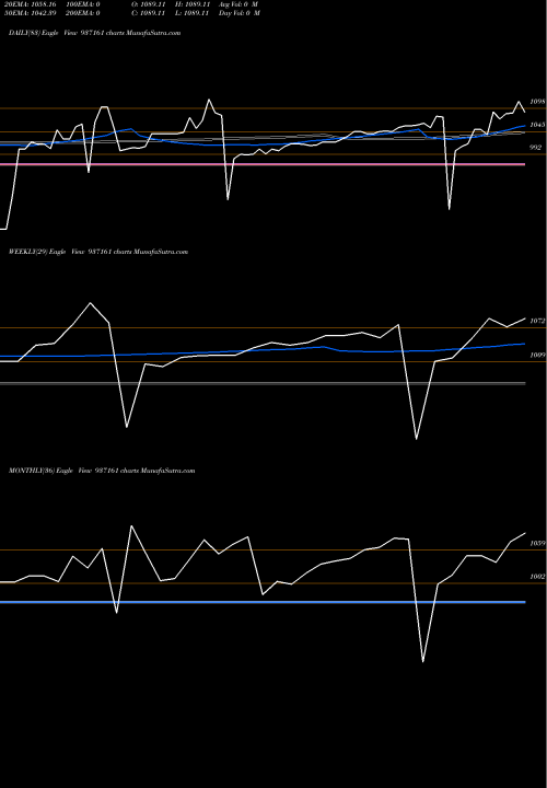 Trend of 10mvafl25 937161 TrendLines 10MVAFL25 937161 share BSE Stock Exchange 
