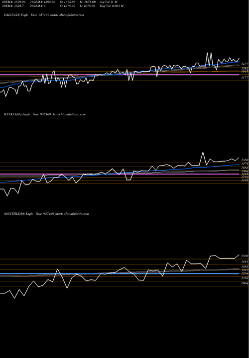Trend of 0mvafl27 937169 TrendLines 0MVAFL27 937169 share BSE Stock Exchange 
