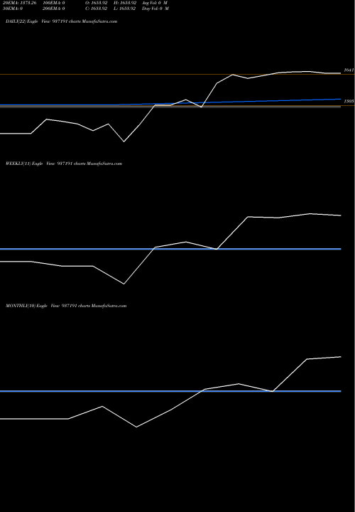 Trend of Sfl8may20c 937191 TrendLines SFL8MAY20C 937191 share BSE Stock Exchange 