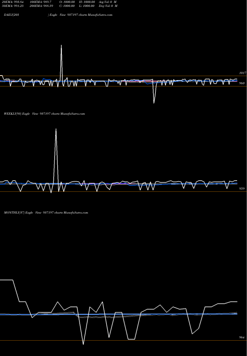 Trend of 10kfl23a 937197 TrendLines 10KFL23A 937197 share BSE Stock Exchange 