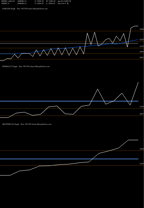 Trend of Kfl29may20a 937199 TrendLines KFL29MAY20A 937199 share BSE Stock Exchange 