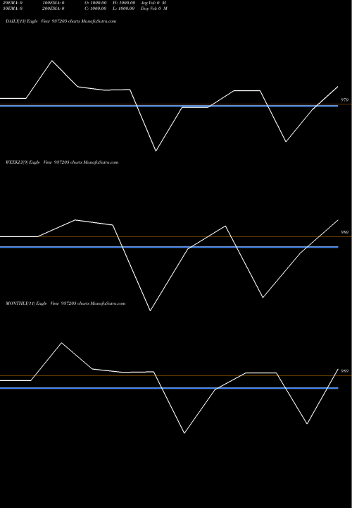 Trend of 1025kfl27 937205 TrendLines 1025KFL27 937205 share BSE Stock Exchange 