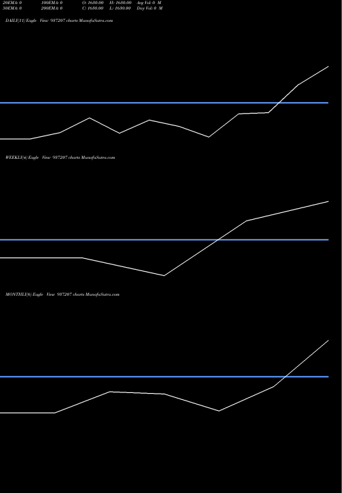 Trend of Kfl29may20d 937207 TrendLines KFL29MAY20D 937207 share BSE Stock Exchange 