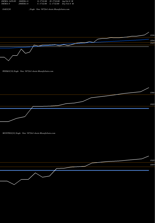Trend of 0klm26 937241 TrendLines 0KLM26 937241 share BSE Stock Exchange 