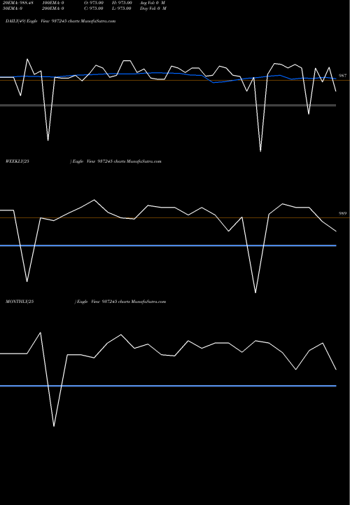 Trend of 915mfl23 937245 TrendLines 915MFL23 937245 share BSE Stock Exchange 