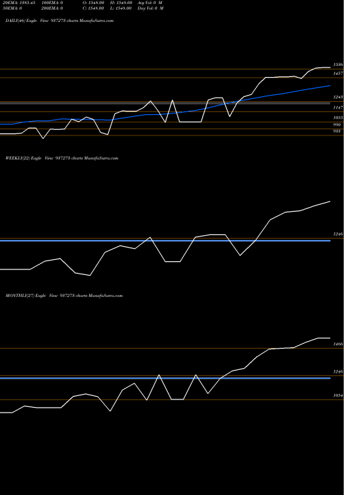Trend of 0mmfl27a 937273 TrendLines 0MMFL27A 937273 share BSE Stock Exchange 