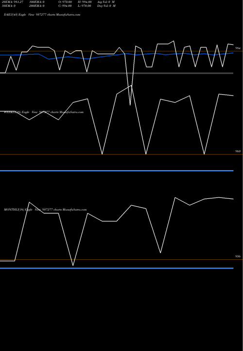 Trend of 95kfl20 937277 TrendLines 95KFL20 937277 share BSE Stock Exchange 