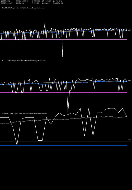 Trend of 10kfl24b 937281 TrendLines 10KFL24B 937281 share BSE Stock Exchange 
