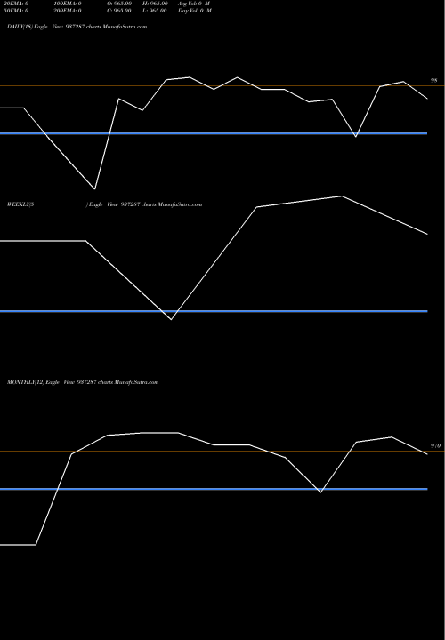 Trend of 1025kfl27a 937287 TrendLines 1025KFL27A 937287 share BSE Stock Exchange 