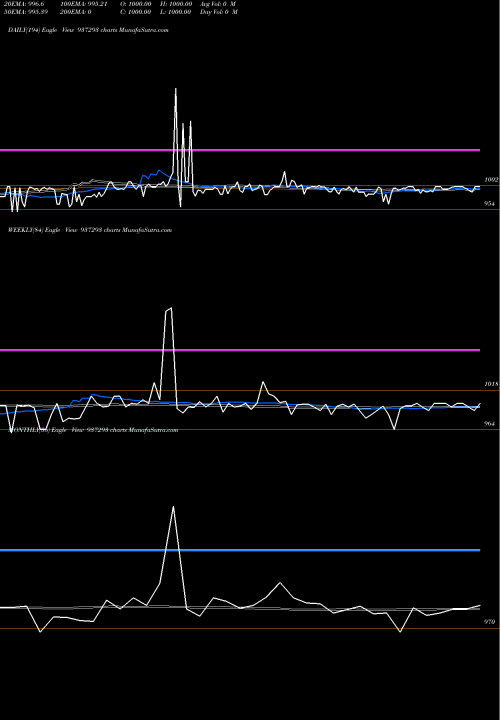 Trend of 9mfl23b 937293 TrendLines 9MFL23B 937293 share BSE Stock Exchange 