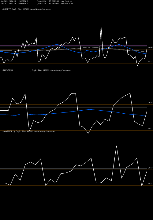 Trend of 945mfl23 937299 TrendLines 945MFL23 937299 share BSE Stock Exchange 