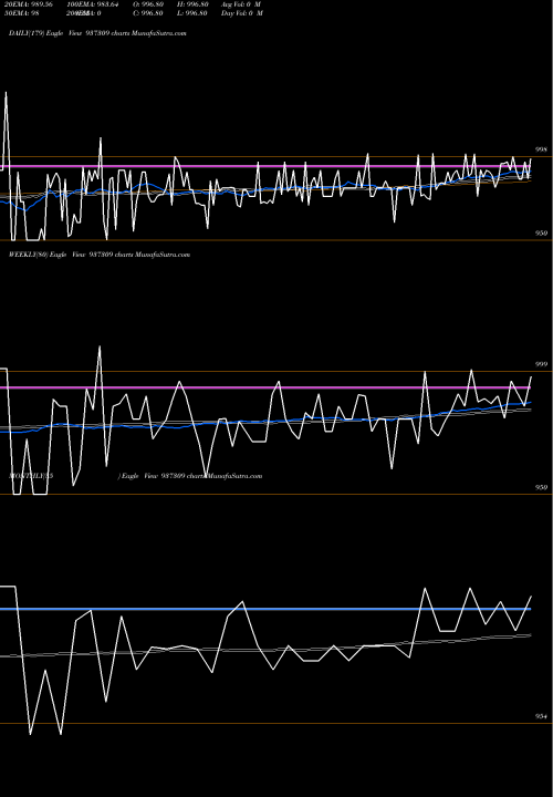 Trend of Mfloi24 937309 TrendLines MFLOI24 937309 share BSE Stock Exchange 
