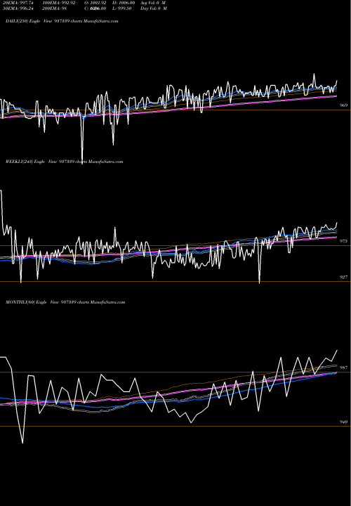 Trend of 939efsl26 937339 TrendLines 939EFSL26 937339 share BSE Stock Exchange 