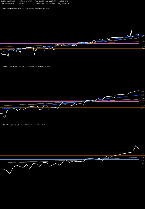 Trend of 0efsl26 937343 TrendLines 0EFSL26 937343 share BSE Stock Exchange 