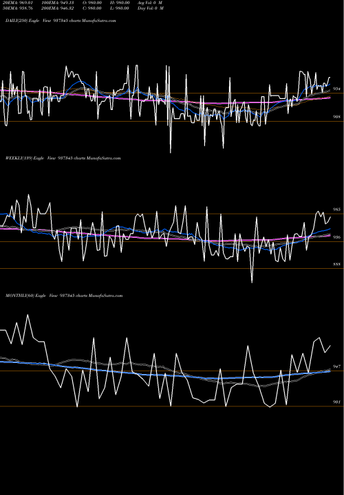 Trend of 953efsl31 937345 TrendLines 953EFSL31 937345 share BSE Stock Exchange 