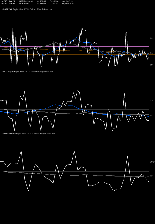 Trend of 995efsl31 937347 TrendLines 995EFSL31 937347 share BSE Stock Exchange 