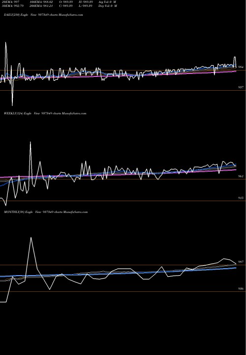 Trend of Mfli24 937349 TrendLines MFLI24 937349 share BSE Stock Exchange 